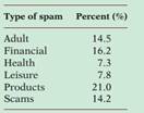 2041_compilation of the most common types of spam.png